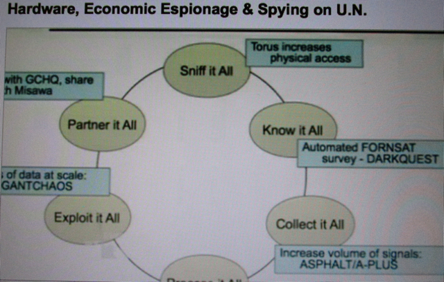 Know It All Agency: NSA brags it drag-net mission. 