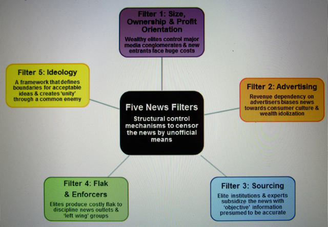 Manufacturing Consent Noam Chomsky Pdf