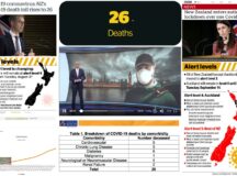 New Zealand’s Stealthy Pivot to Police State Status — Part 2: Lying by Numbers, Hyped  Fear-Porn News and the U.N.’s 2nd Global Pandemic Exercise, starring ❛Covid-19❜